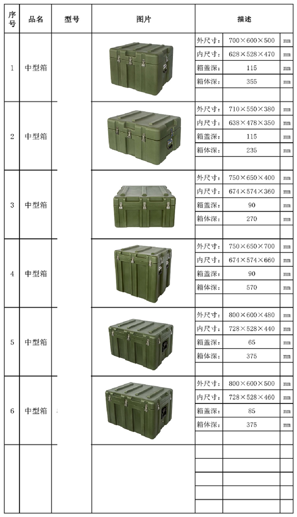 中型箱型號表