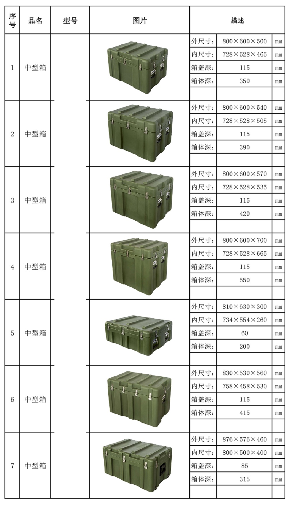 中型箱型號表2