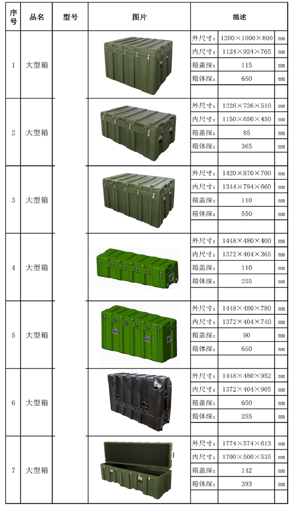 大型箱型號表2