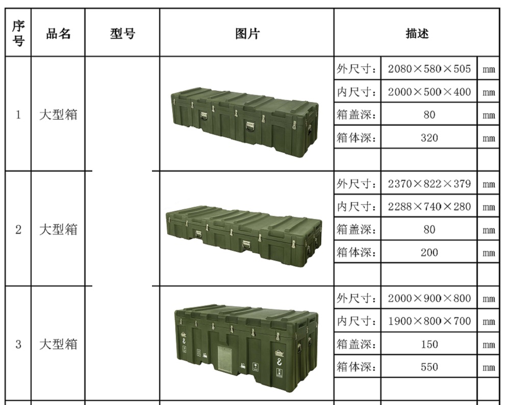 大型箱型號表3