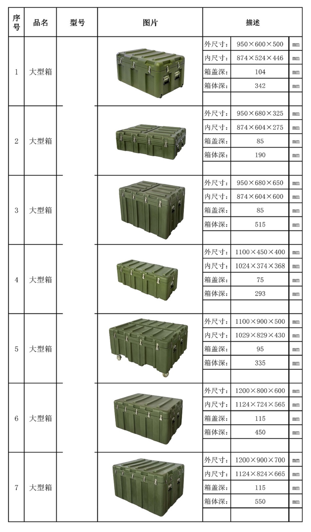 大型箱型號表